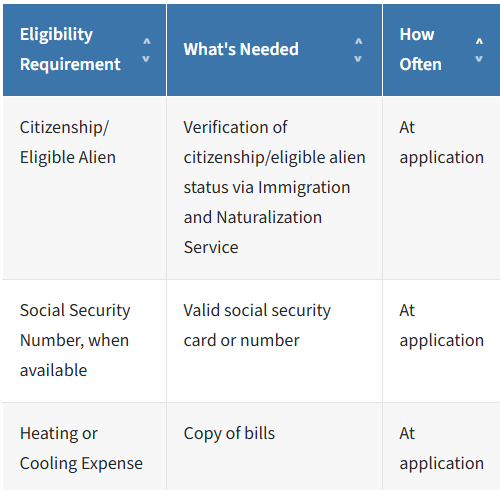 CIP Eligibility